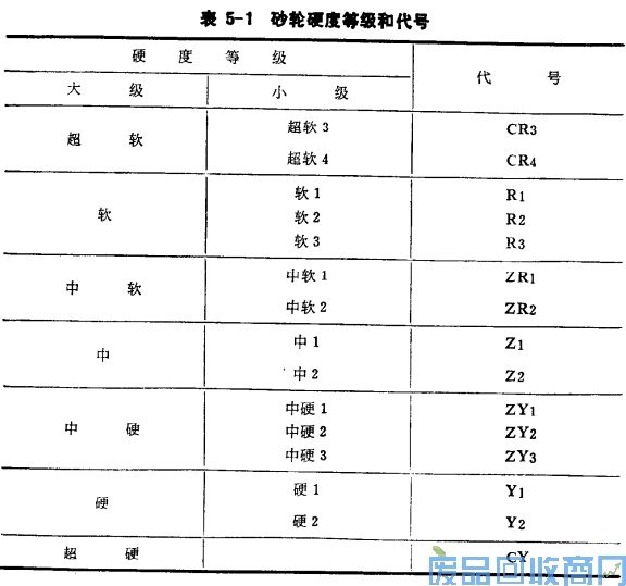 钨钢知识,钨钢鉴别,碳化钨,钨钢性能