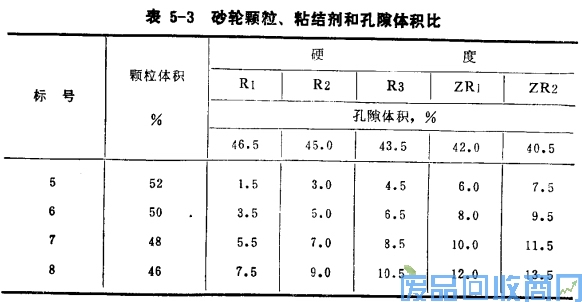 钨钢知识,钨钢鉴别,碳化钨,钨钢性能