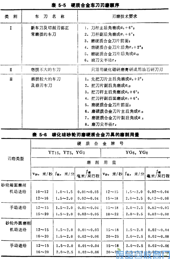 钨钢知识,钨钢鉴别,碳化钨,钨钢性能