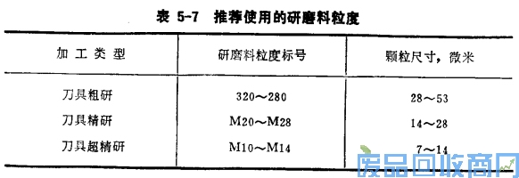 钨钢知识,钨钢鉴别,碳化钨,钨钢性能