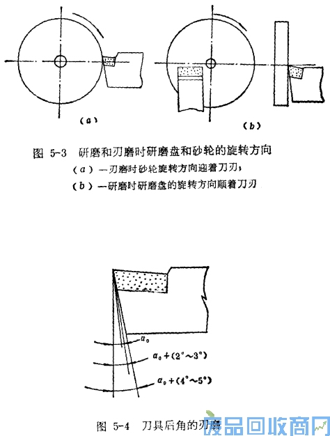 钨钢知识,钨钢鉴别,碳化钨,钨钢性能