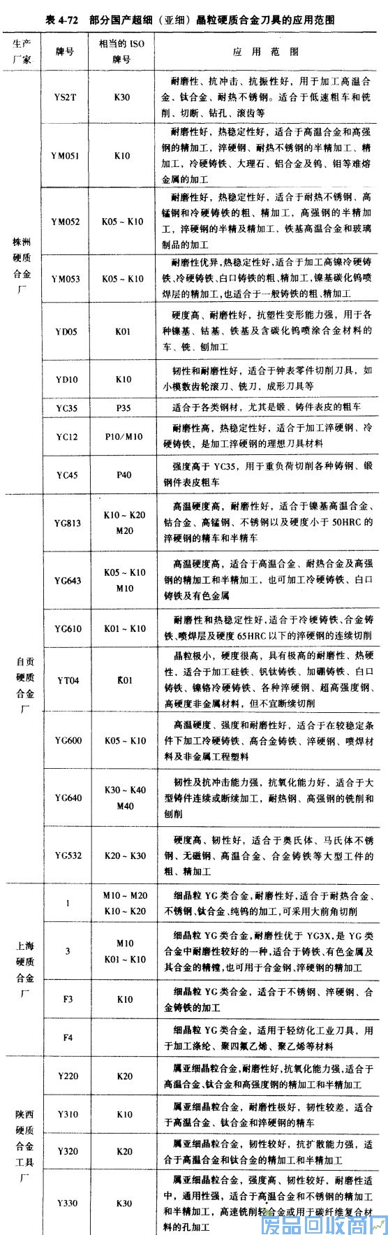 钨钢知识,钨钢鉴别,碳化钨,钨钢性能