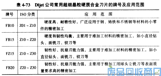 钨钢知识,钨钢鉴别,碳化钨,钨钢性能