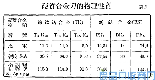 钨钢知识,钨钢鉴别,碳化钨,钨钢性能