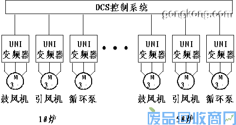 CT的UNIDRIVE系列大功率变频器在集中供热锅炉控制系统中的应用 图