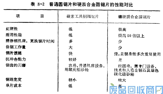 钨钢知识,钨钢鉴别,碳化钨,钨钢性能