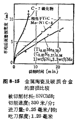 钨钢知识,钨钢鉴别,碳化钨,钨钢性能