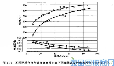 钨钢知识,钨钢鉴别,碳化钨,钨钢性能