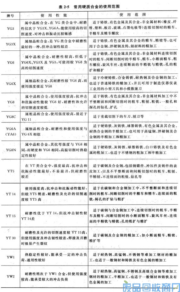 钨钢知识,钨钢鉴别,碳化钨,钨钢性能