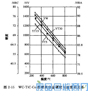 钨钢知识,钨钢鉴别,碳化钨,钨钢性能