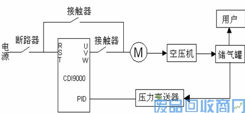 德力西变频器在天津山水空压机上的应用