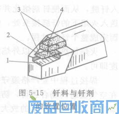 钨钢知识,钨钢鉴别,碳化钨,钨钢性能