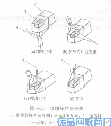钨钢知识,钨钢鉴别,碳化钨,钨钢性能