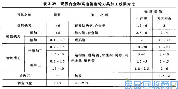 钨钢知识,钨钢鉴别,碳化钨,钨钢性能