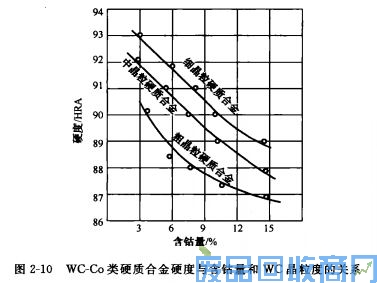 钨钢知识,钨钢鉴别,碳化钨,钨钢性能