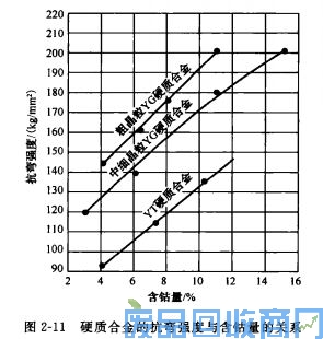 钨钢知识,钨钢鉴别,碳化钨,钨钢性能