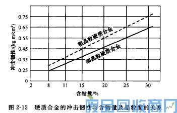 钨钢知识,钨钢鉴别,碳化钨,钨钢性能