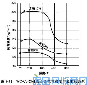 钨钢知识,钨钢鉴别,碳化钨,钨钢性能