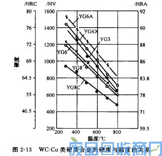 钨钢知识,钨钢鉴别,碳化钨,钨钢性能