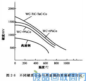 钨钢知识,钨钢鉴别,碳化钨,钨钢性能