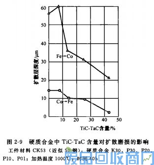 钨钢知识,钨钢鉴别,碳化钨,钨钢性能