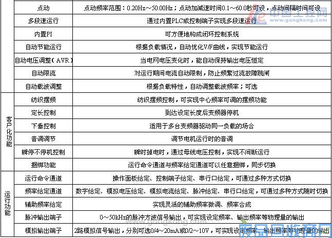 艾默生CT变频器及PLC在恒液位控制中的应用 图