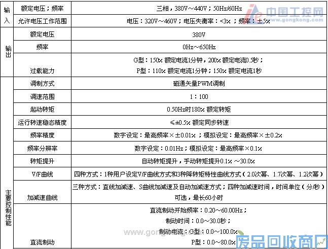 艾默生CT变频器及PLC在恒液位控制中的应用 图