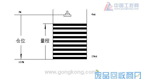艾默生CT变频器及PLC在恒液位控制中的应用 图