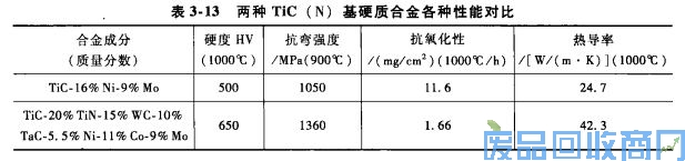 钨钢知识,钨钢鉴别,碳化钨,钨钢性能