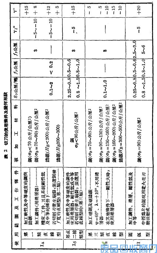 钨钢知识,钨钢鉴别,碳化钨,钨钢性能