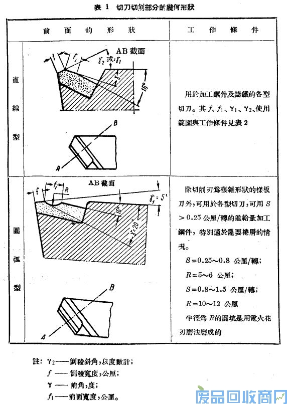 钨钢知识,钨钢鉴别,碳化钨,钨钢性能