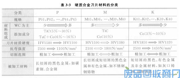 钨钢知识,钨钢鉴别,碳化钨,钨钢性能