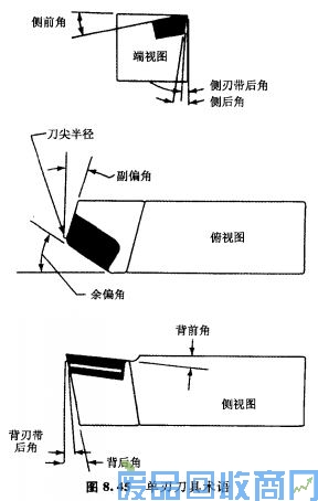 钨钢知识,钨钢鉴别,碳化钨,钨钢性能