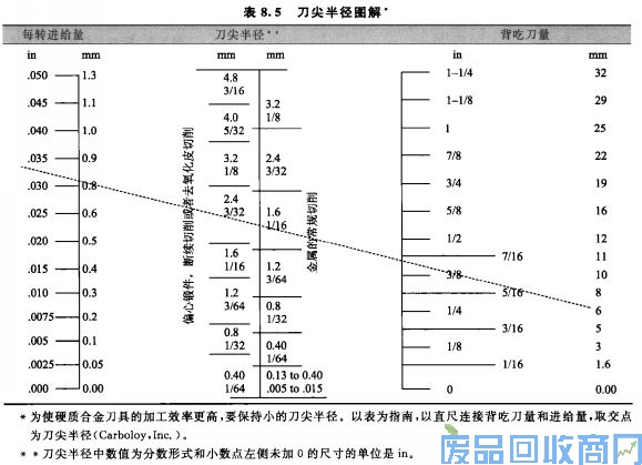 钨钢知识,钨钢鉴别,碳化钨,钨钢性能