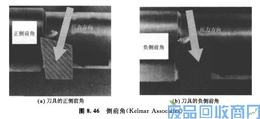 钨钢知识,钨钢鉴别,碳化钨,钨钢性能