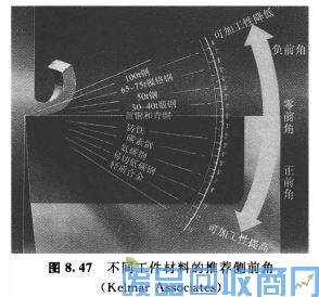 钨钢知识,钨钢鉴别,碳化钨,钨钢性能