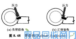 钨钢知识,钨钢鉴别,碳化钨,钨钢性能