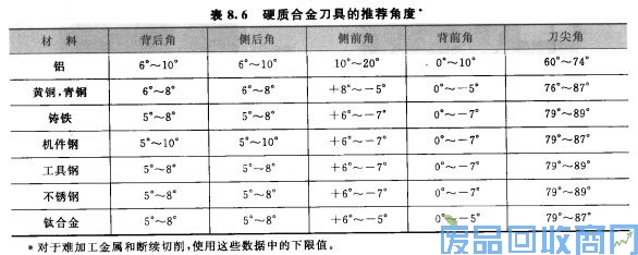 钨钢知识,钨钢鉴别,碳化钨,钨钢性能
