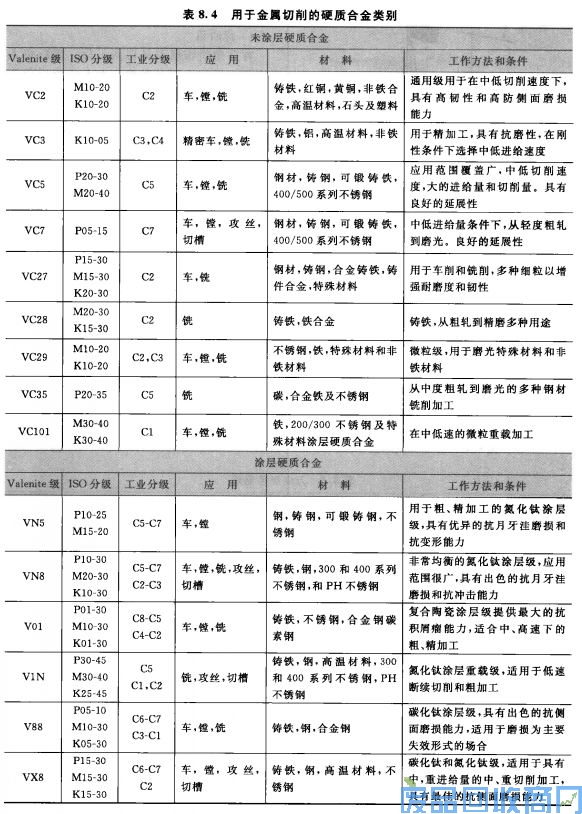 钨钢知识,钨钢鉴别,碳化钨,钨钢性能