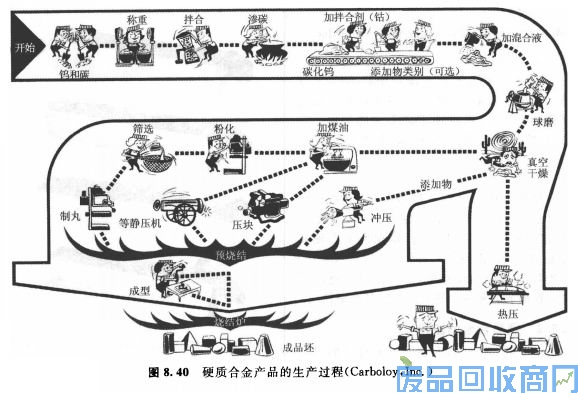 钨钢知识,钨钢鉴别,碳化钨,钨钢性能