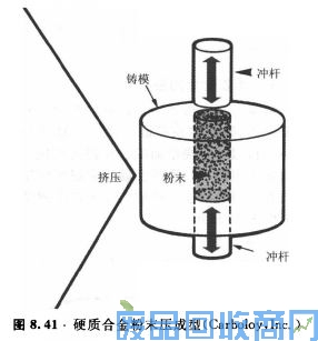 钨钢知识,钨钢鉴别,碳化钨,钨钢性能