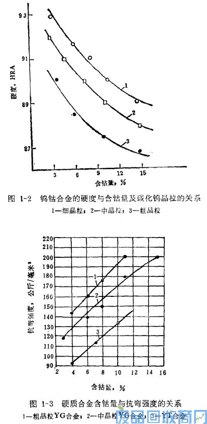钨钢知识,钨钢鉴别,碳化钨,钨钢性能