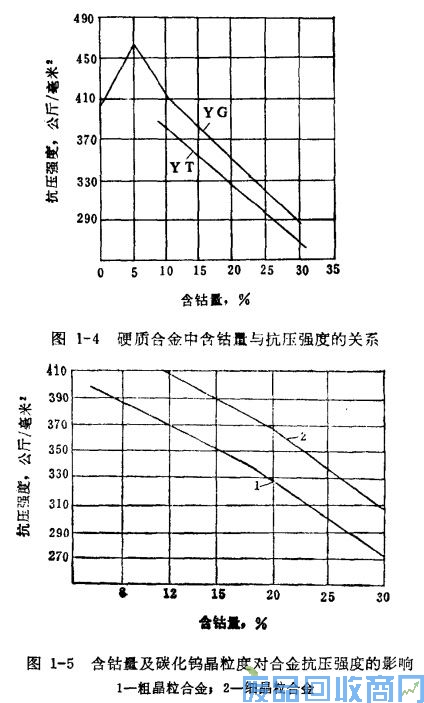 钨钢知识,钨钢鉴别,碳化钨,钨钢性能