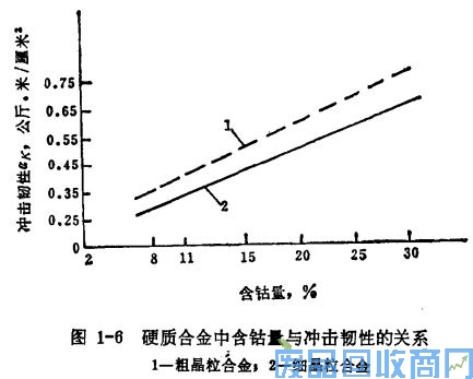 钨钢知识,钨钢鉴别,碳化钨,钨钢性能
