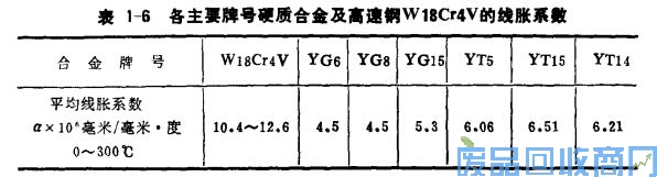 钨钢知识,钨钢鉴别,碳化钨,钨钢性能