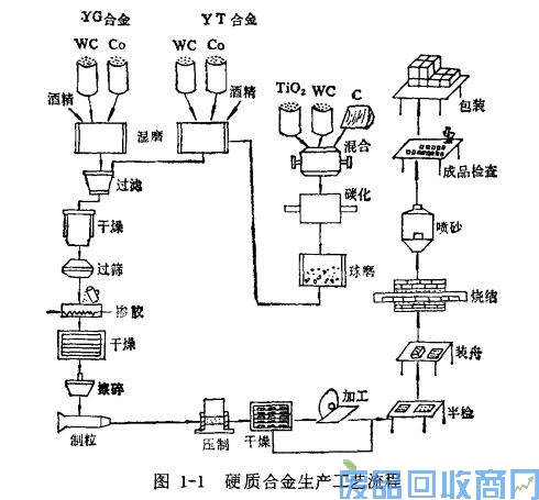钨钢知识,钨钢鉴别,碳化钨,钨钢性能