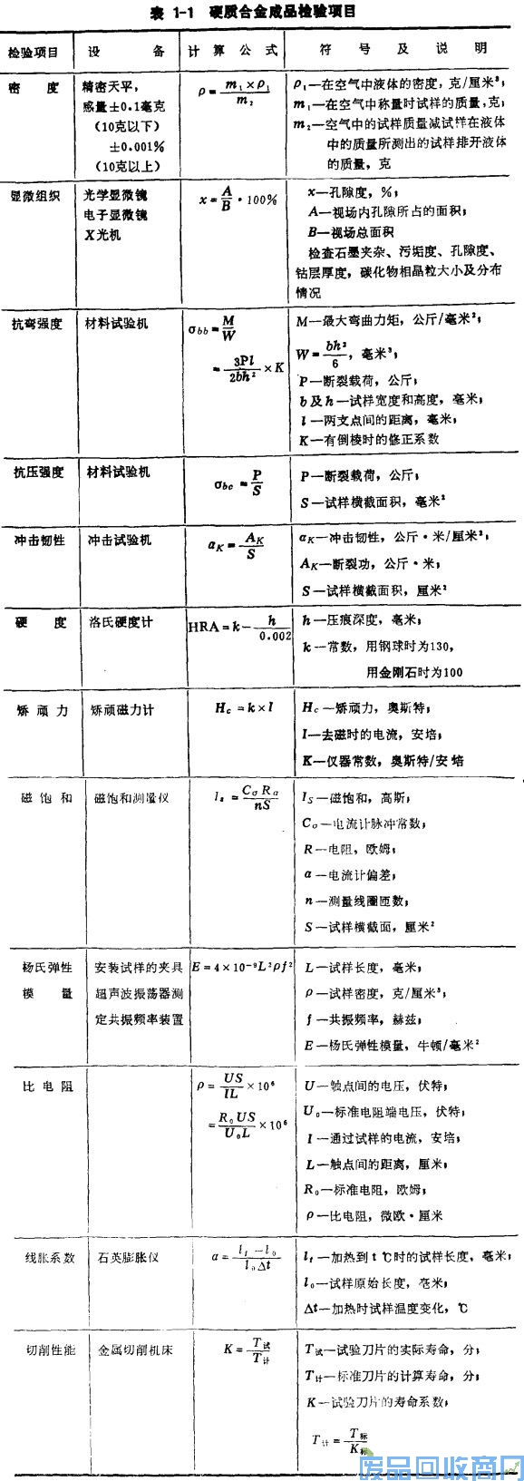 钨钢知识,钨钢鉴别,碳化钨,钨钢性能
