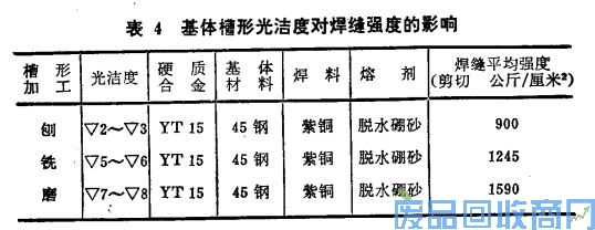钨钢知识,钨钢鉴别,碳化钨,钨钢性能