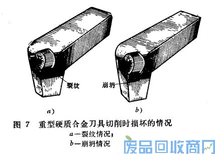 钨钢知识,钨钢鉴别,碳化钨,钨钢性能