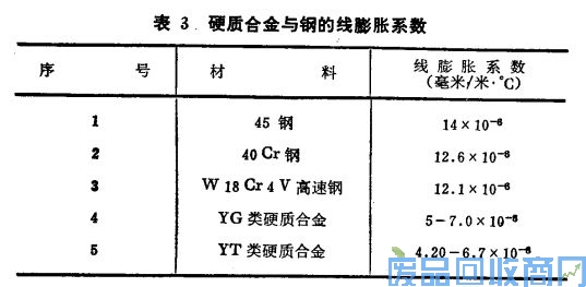 钨钢知识,钨钢鉴别,碳化钨,钨钢性能